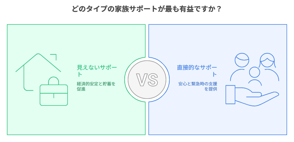 一人暮らし