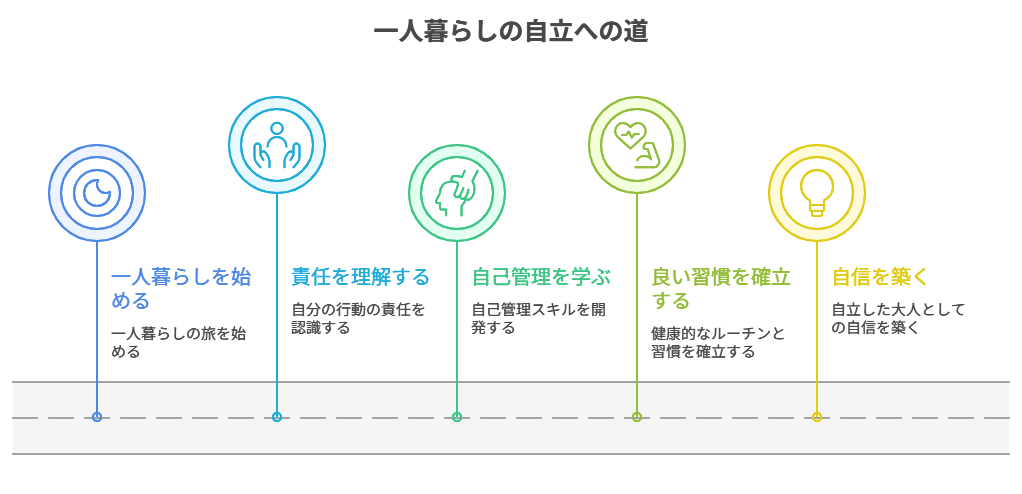 一人暮らし