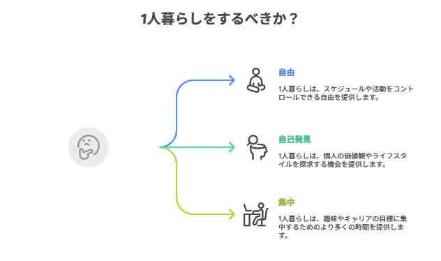 一人暮らし