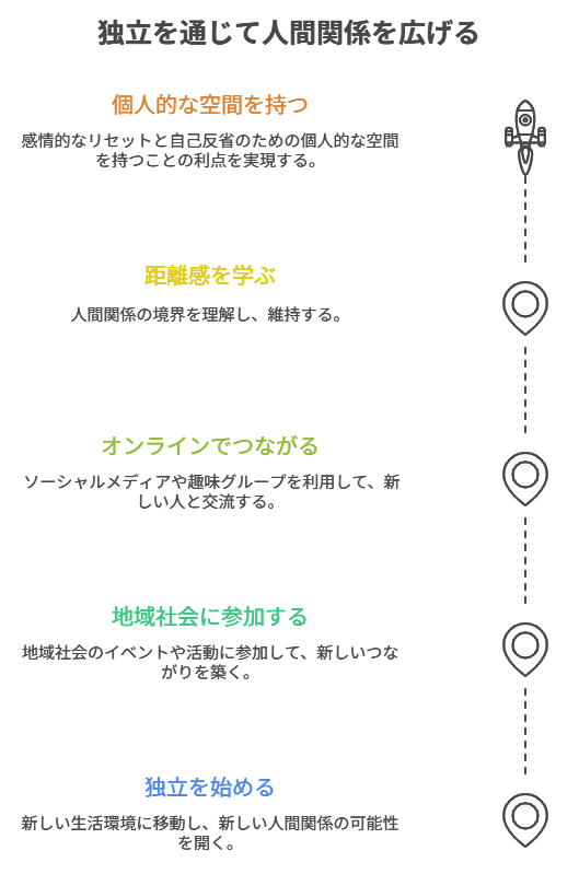 一人暮らし