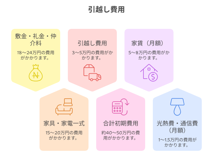 一人暮らし