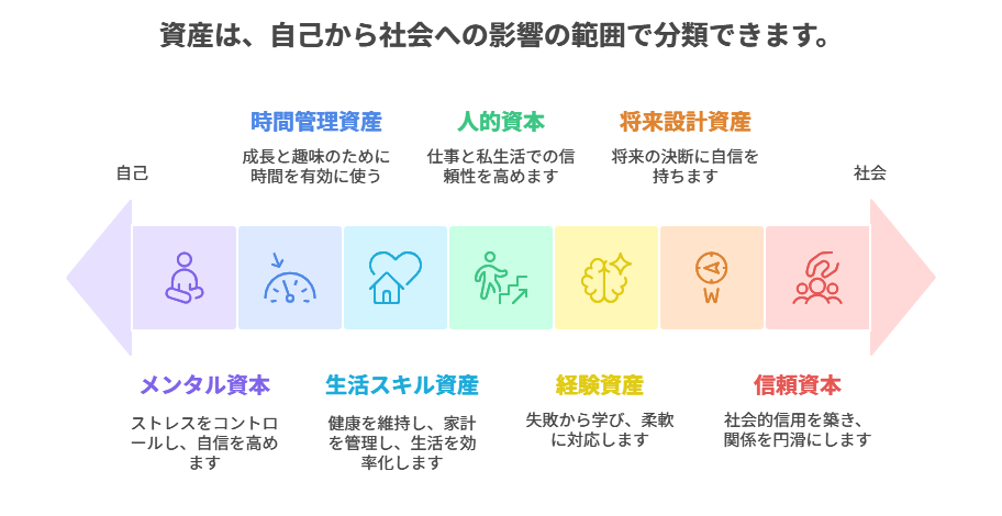 一人暮らし