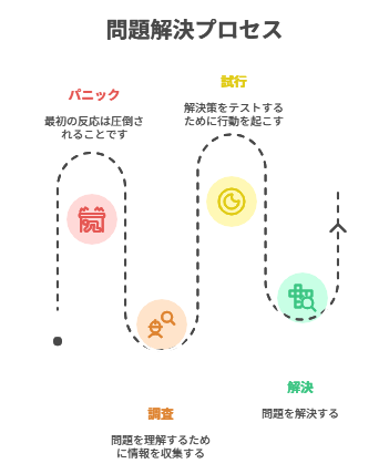 一人暮らし