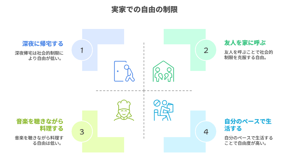 一人暮らし