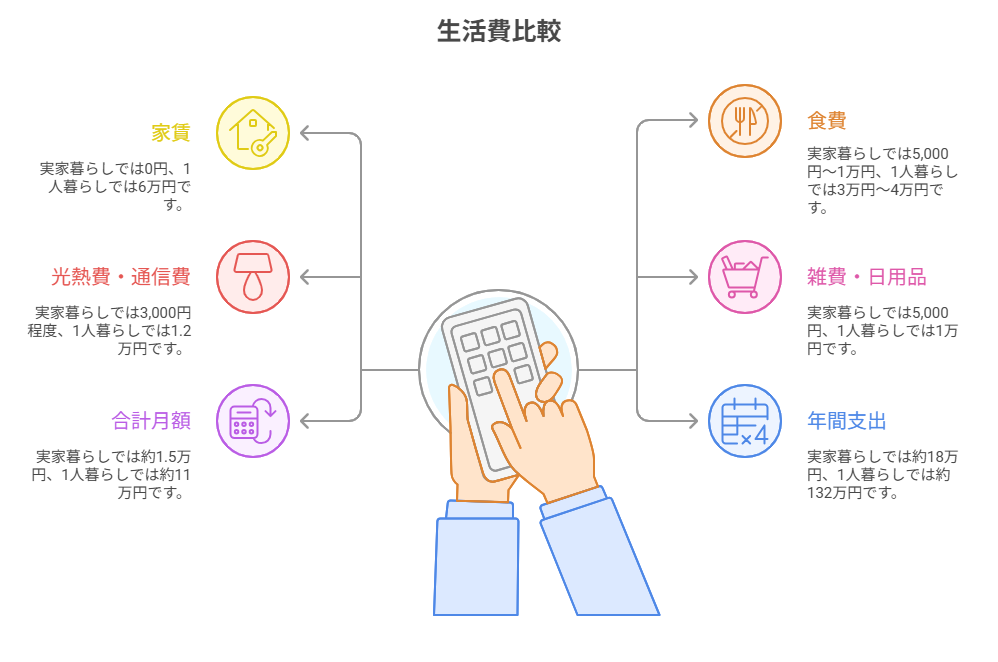 一人暮らし