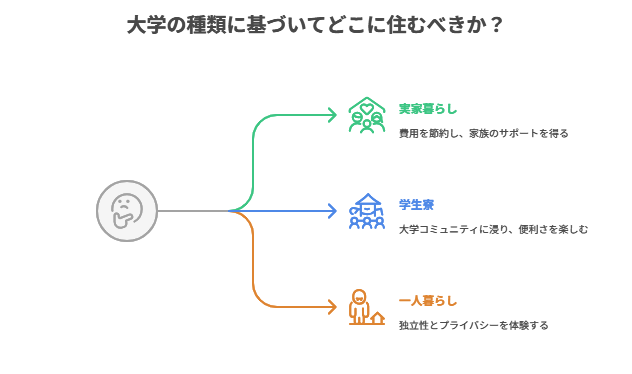 一人暮らし