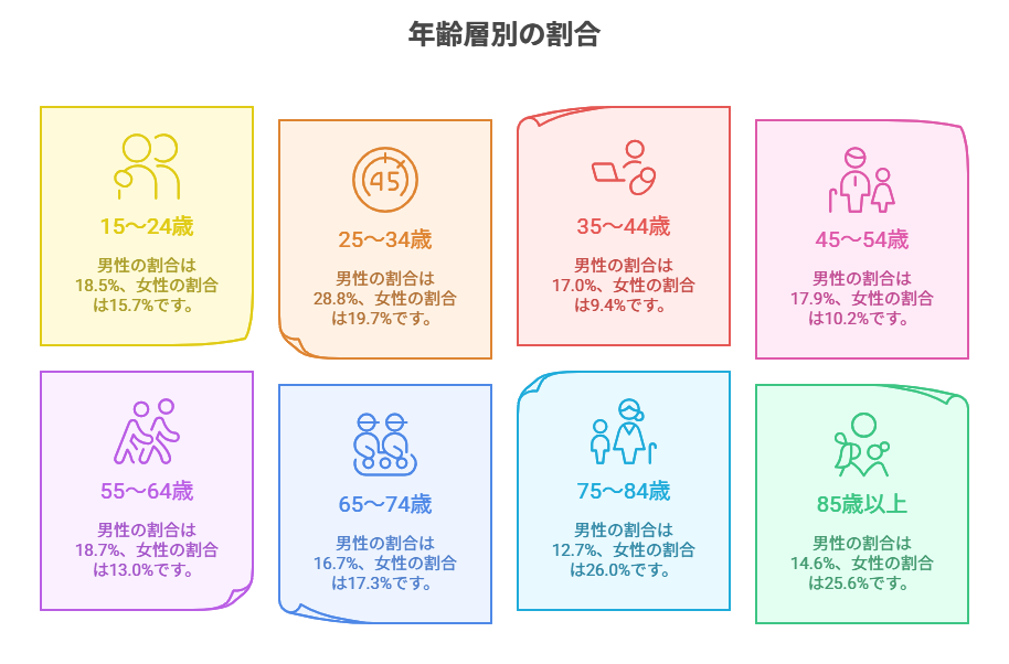 一人暮らし